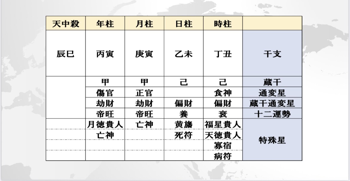 宝石学と四柱推命を読み解き開運に導きます ◯潜在的に相性のいい宝石を身につけて運勢を変えましょう イメージ2