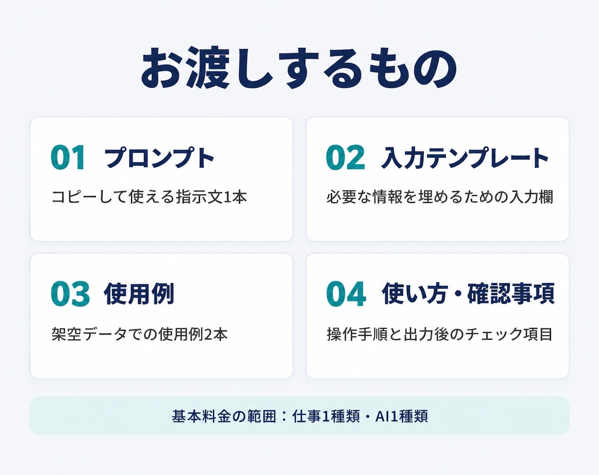 仕事用のAIプロンプトをあなた向けに作成します Eメール・報告書の指示を、入力して使える形に イメージ4