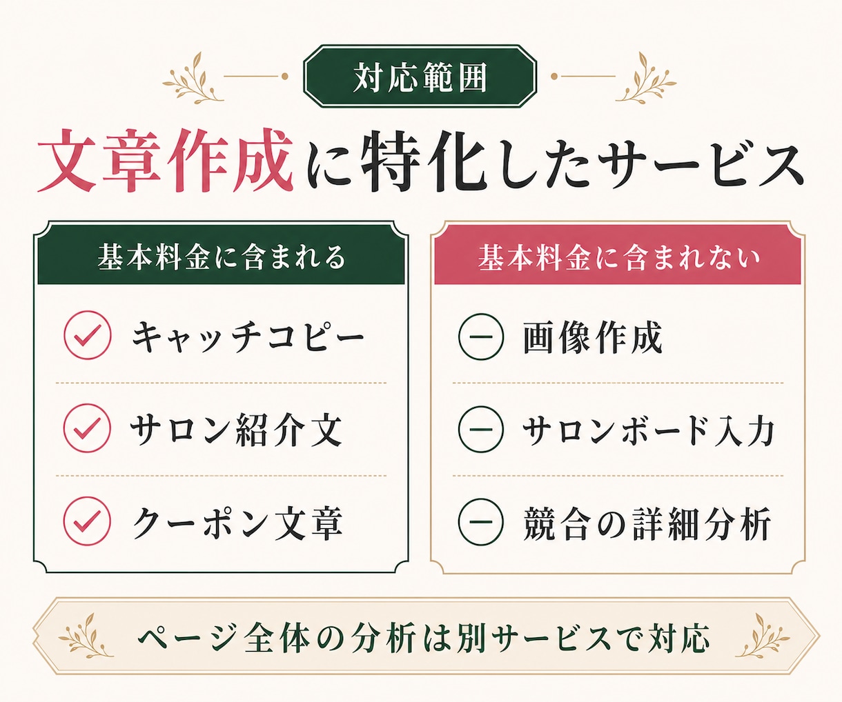 美容サロンのHPB掲載文章を作成します URLだけでキャッチ・クーポン文章を整えます イメージ6