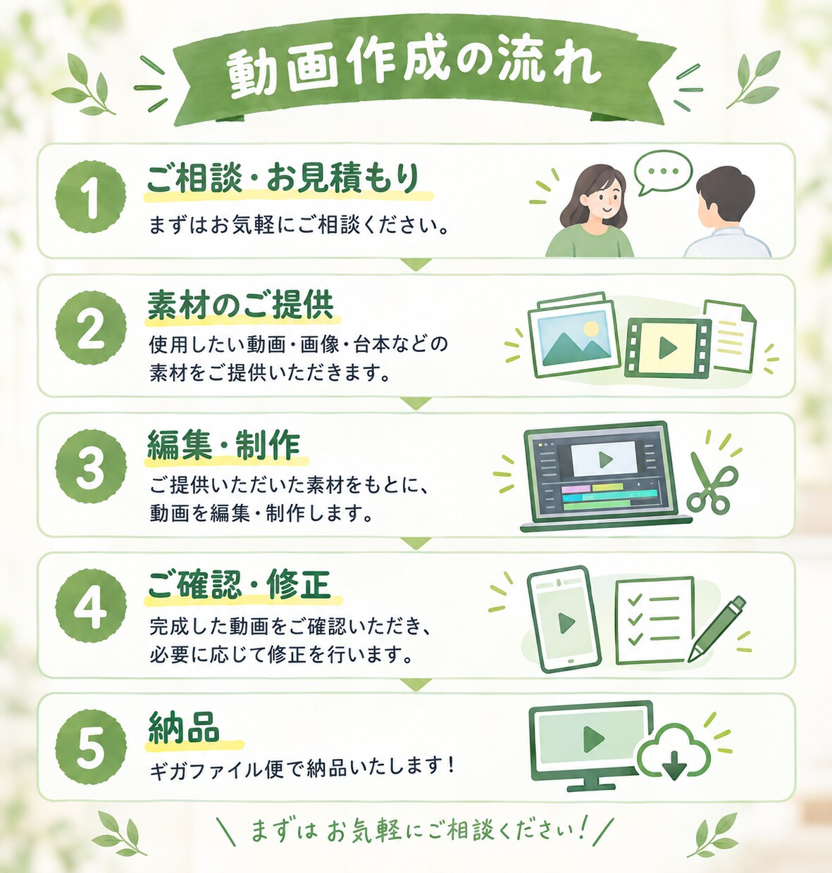 初回3本3,000円！ショート動画編集承ります Instagram・YouTube・TikTok対応 イメージ2