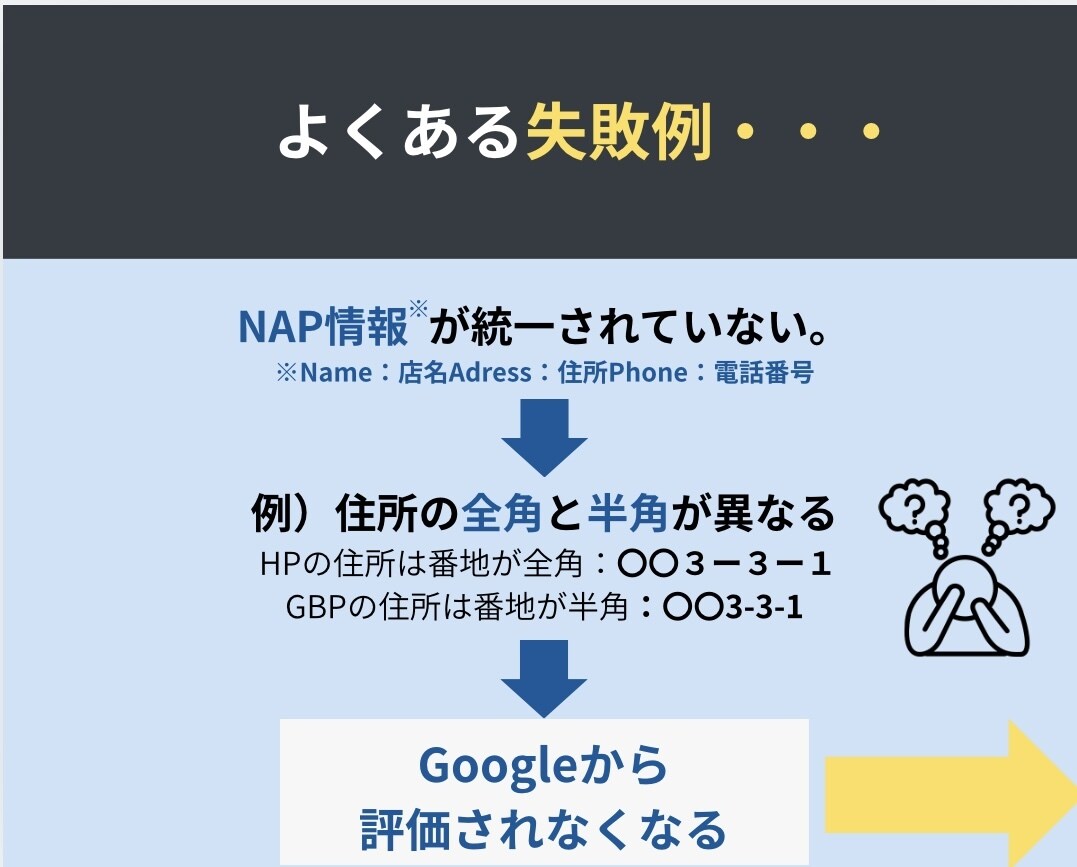 MEOが上位表示されやすいプロフィールに整えます 【整骨院向け】Googleに評価されるアカウントへ強化します イメージ5