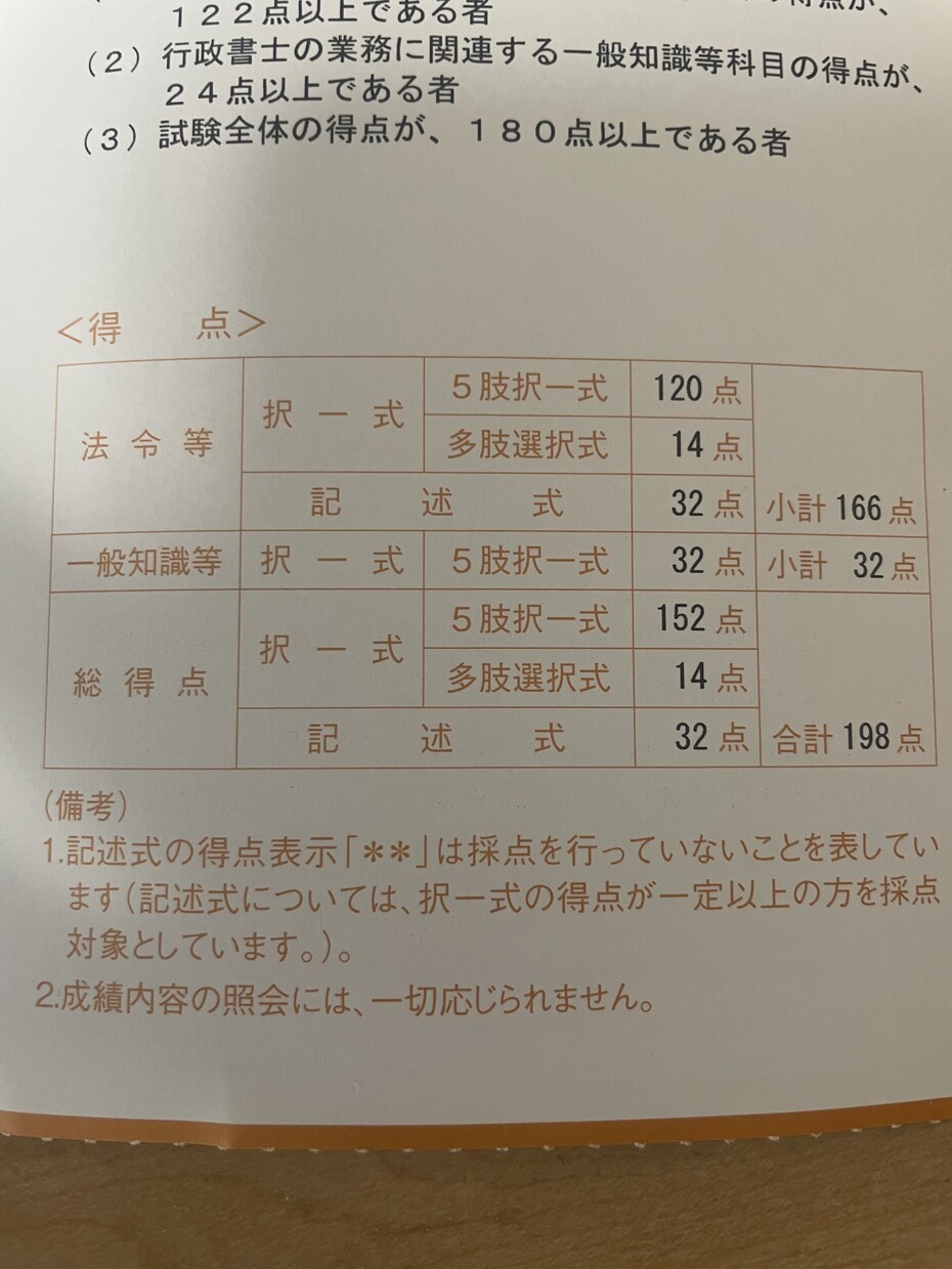 行政書士受験者へ勉強の方法をアドバイスをします 独学での勉強方法やテキストその他ご相談等お受けします。 イメージ2