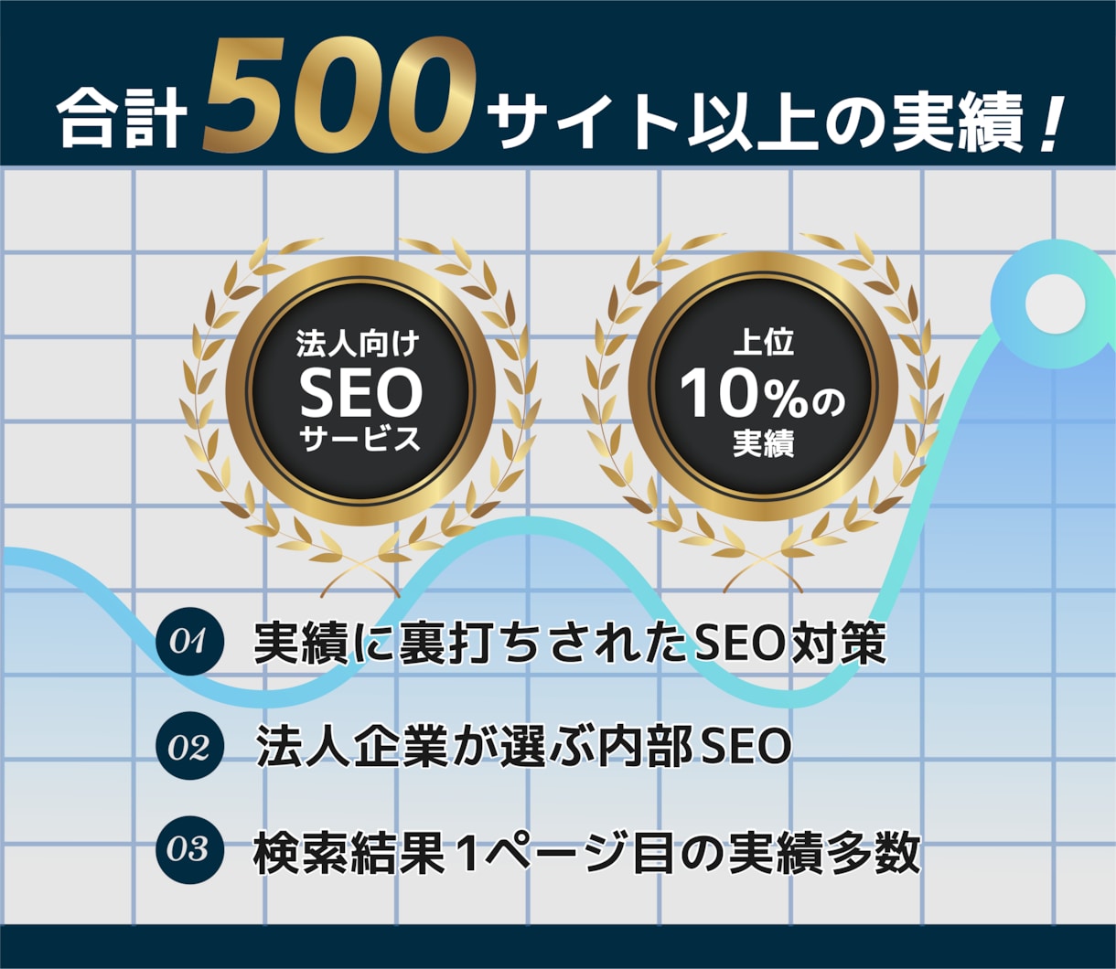 残1/内部SEO対策＆高速化で検索トップ目指します 内部SEOで検索順位向上＆高速化実現 イメージ2