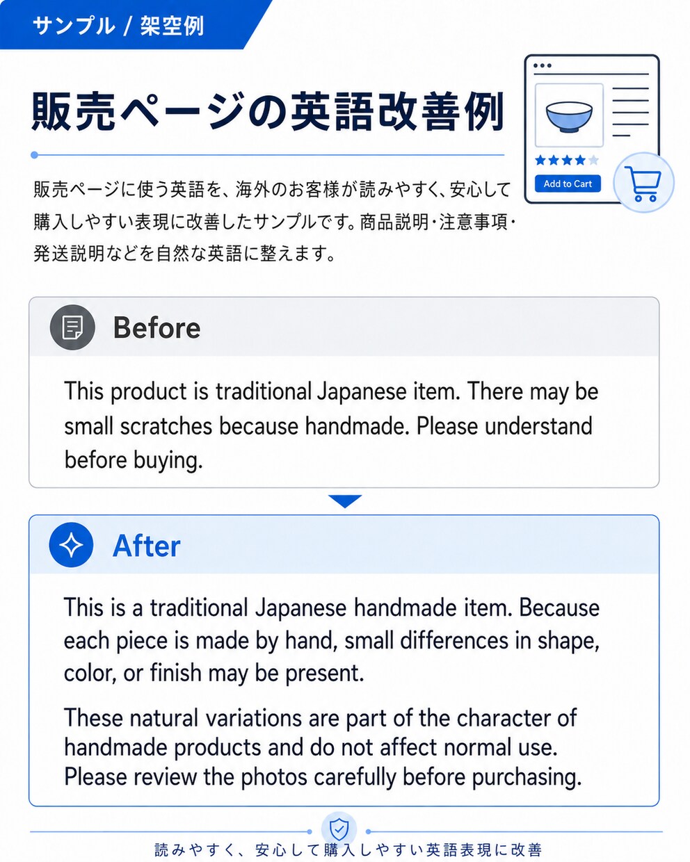 海外向けの商品説明文を自然な英語に整えます 海外向け英文を自然な英語に整えます イメージ3