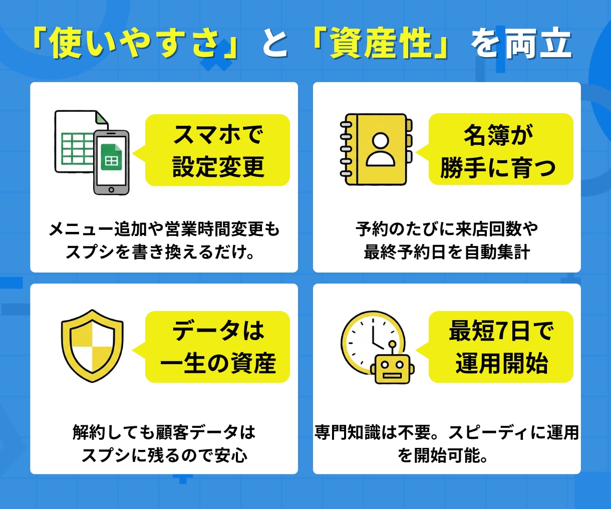 初期費0円！LINEを活用した予約システム作ります 【モニター価格 月額500円】3ヶ月間お試し使用いただけます イメージ3