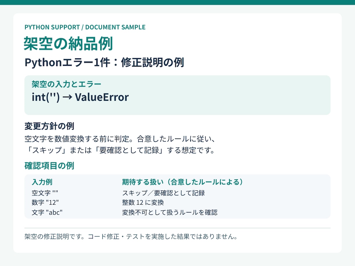 小さなPythonのエラー１件を修正します 標準ライブラリの小規模コードを、原因から確認 イメージ2