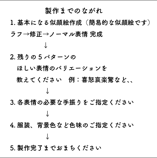 NEW ゆるい似顔絵で6点の表情を作成します ブログや動画などの利用におすすめです イメージ3