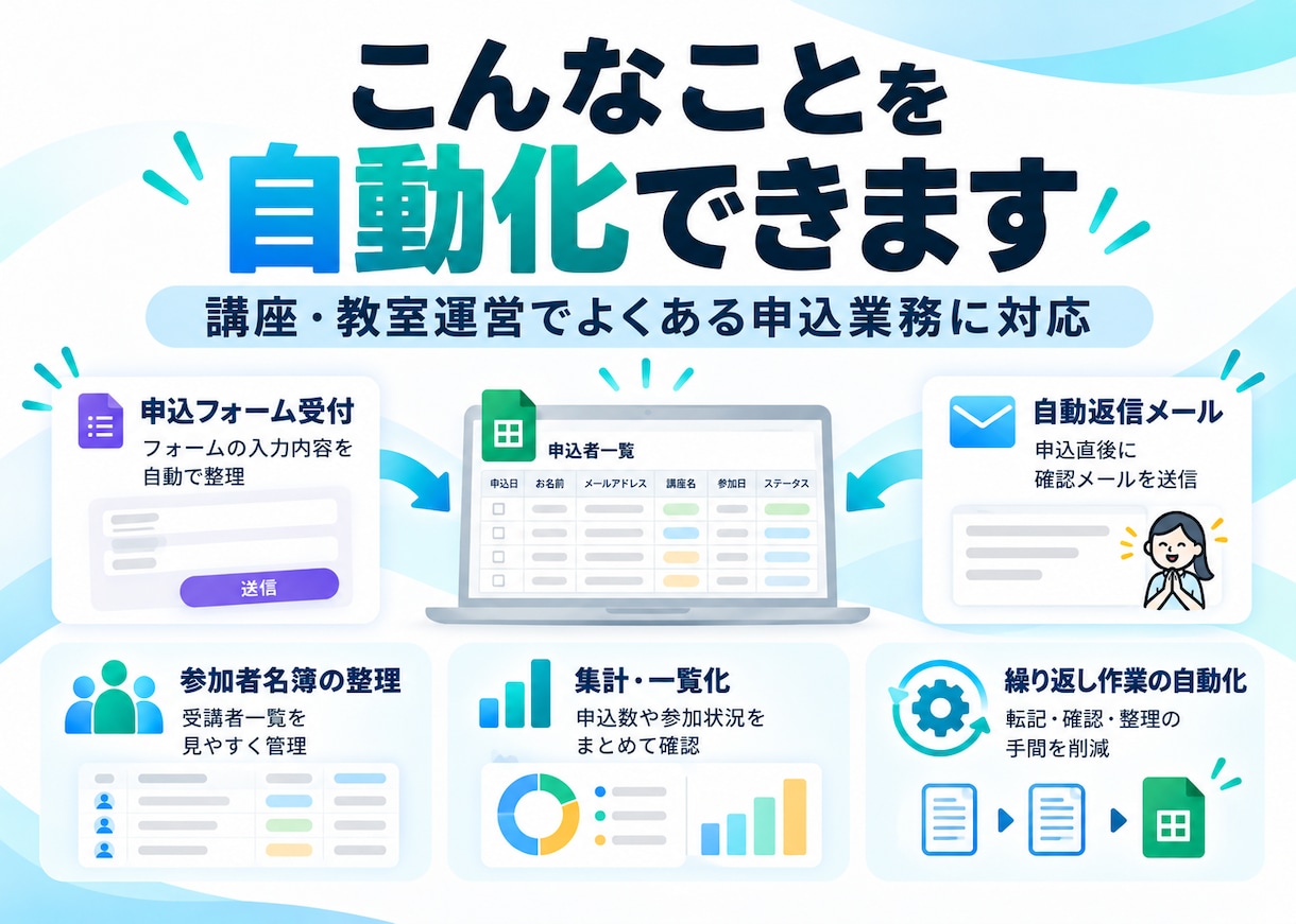 講座・教室の申込管理を自動化しますます 申込受付から名簿管理・確認メールまで自動化！ イメージ2