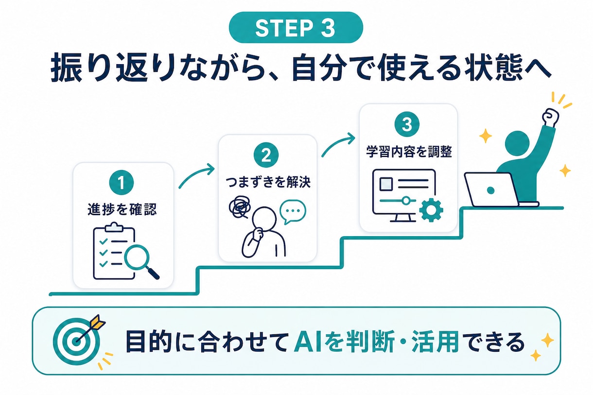 AI初心者向けChatGPTの使い方教えます 何を聞けばいいか分からない状態から丁寧に伴走します イメージ3