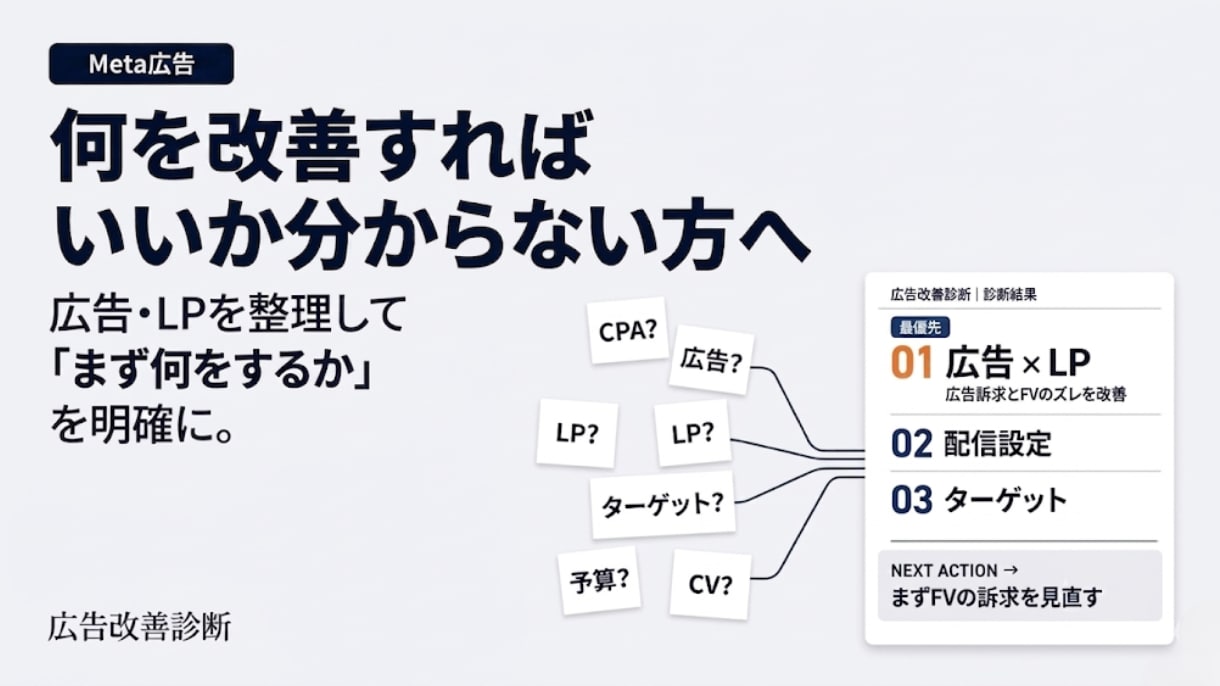 Meta広告の改善ポイントを診断します 何を改善すべきか、優先順位まで整理します イメージ1