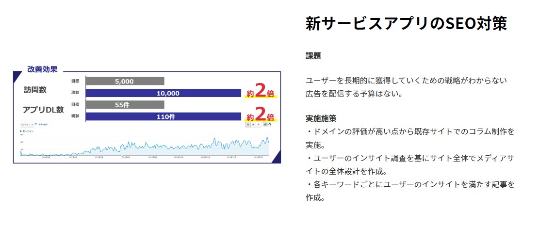 SEO分析にて貴社の課題発見と改善提案を実施します 内部・外部・コンテンツ3つの観点で本質の課題を導き出します イメージ3