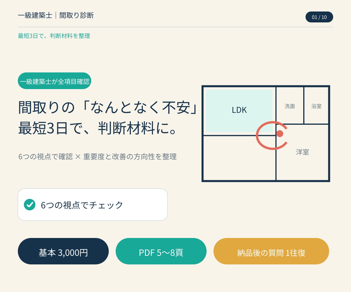 一級建築士が間取りをスピード診断します 【9月限定価格】最短3日｜6視点で問題点と改善の方向性を整理 イメージ1