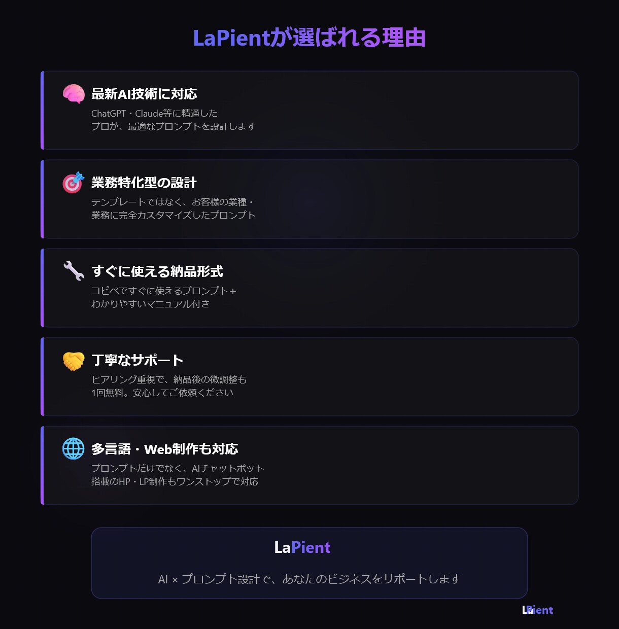 AIプロンプトを設計・作成しますます 業務効率化・問い合わせ自動化に最適なプロンプトを設計 イメージ8