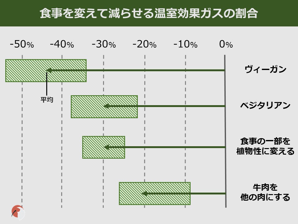 イラストも可！パワポでスライド・資料作ります パッと見て分かりやすいスライドをイラスト付きで イメージ8