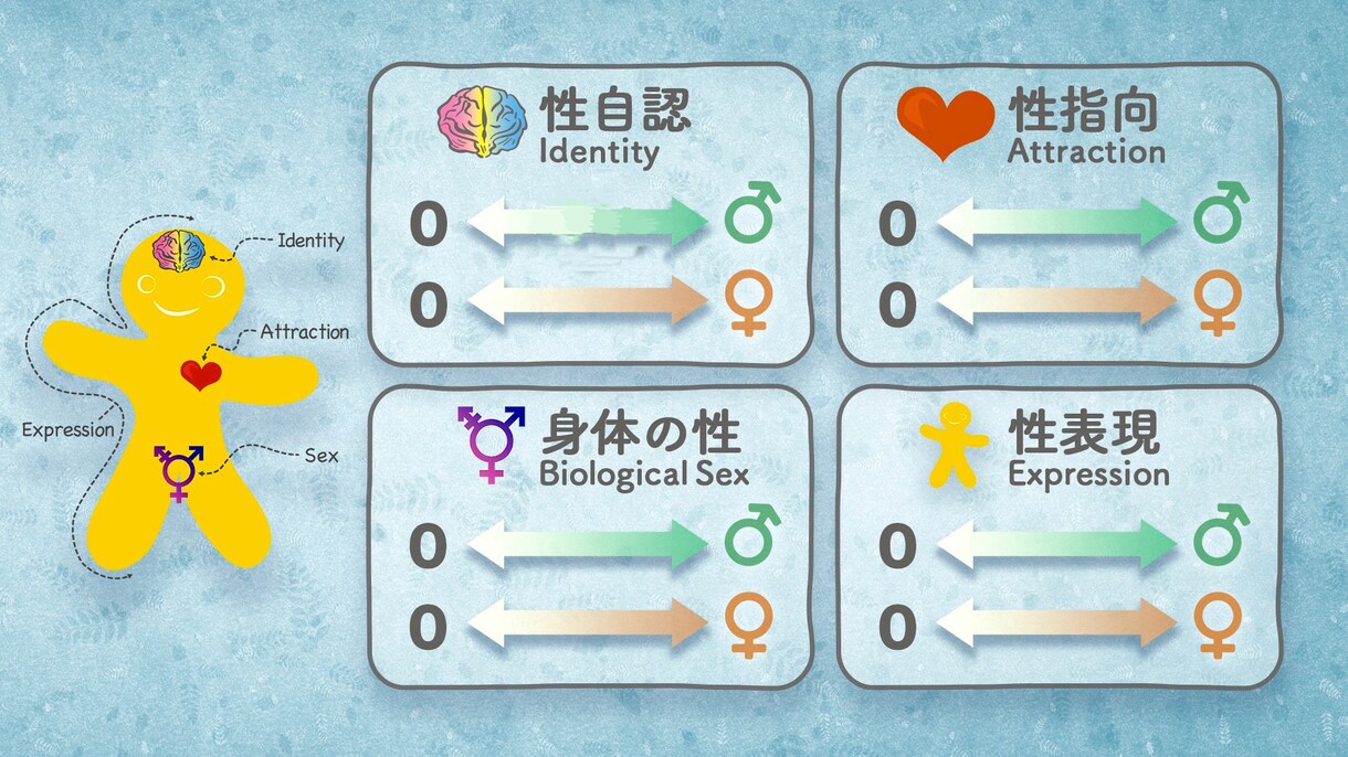 LGBTのお子様を持つ親御さんの質問にお答えします 日本最年少で性別適合手術を受けた子を持つ親としてお答えします イメージ2