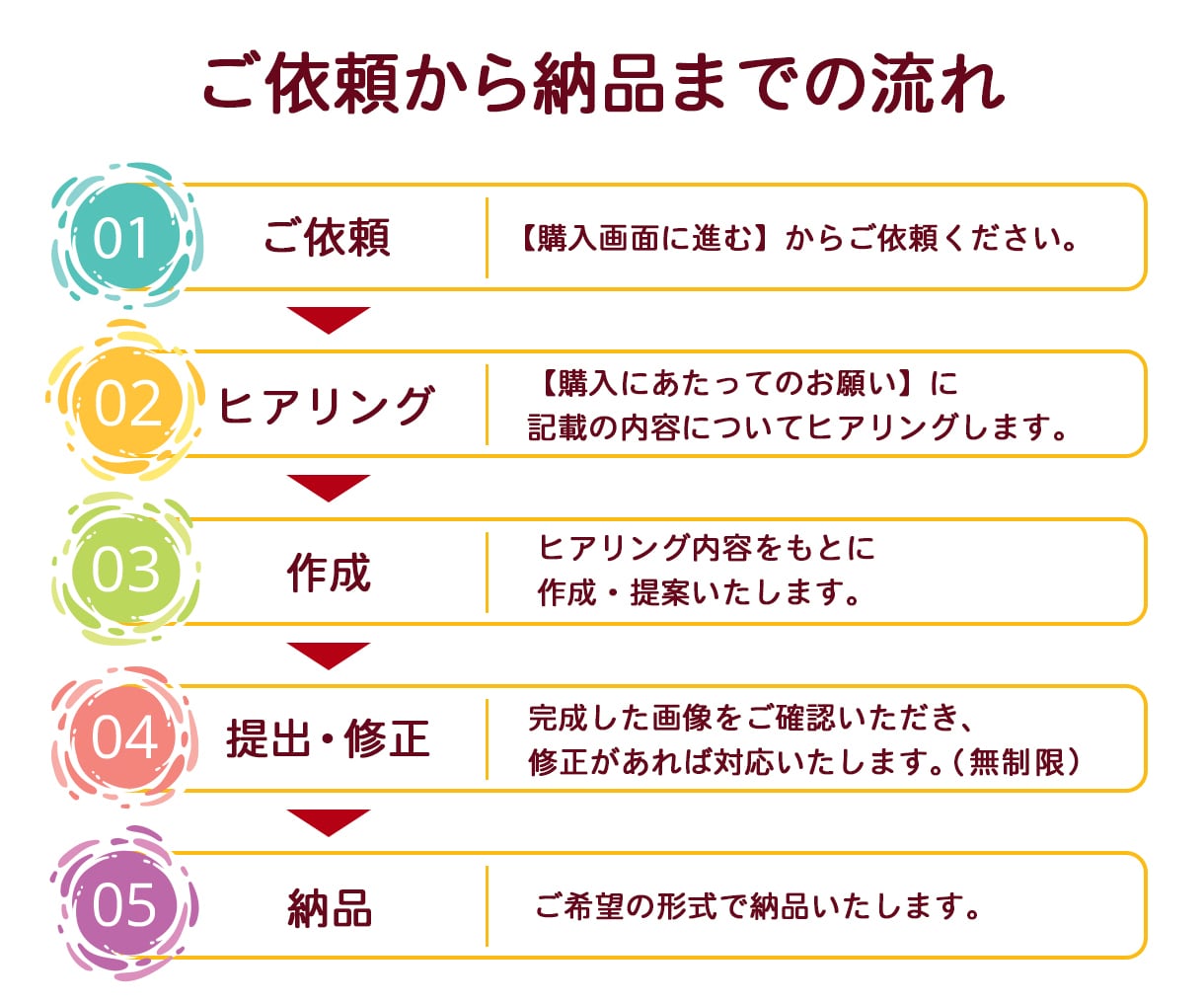 デザイナーがYouTubeサムネイルを制作します 可読性・インパクト大でクリック率UPを目指します！ イメージ9
