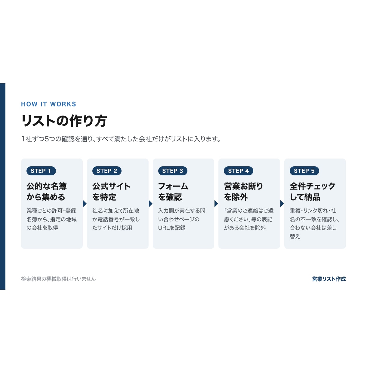 1件2円！！フォーム営業用の企業リストを作ります 圧倒的低価格。公的な名簿から集め全件チェックして納品 イメージ2