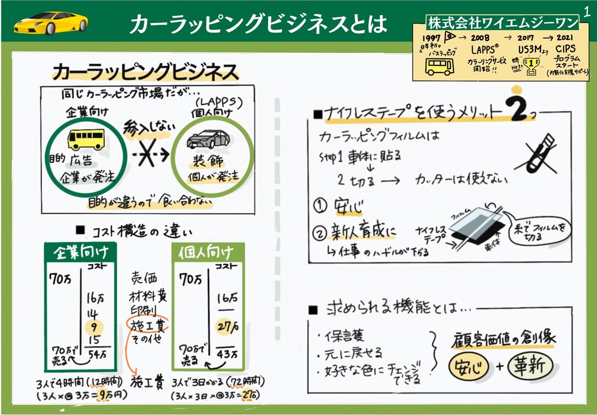 モヤモヤしてませんか？あなたの頭の中を図式化します 答えは自分の中にある！あなたの思考をグラレコで可視化し整理！ イメージ2