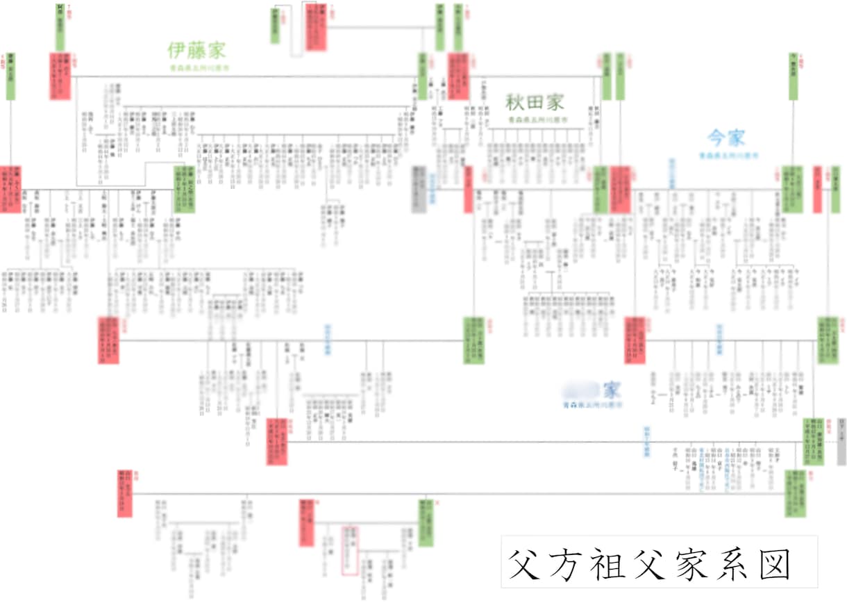 あなたの家族のルーツ、たどります 世界に一つ、あなたのための家系図 イメージ1