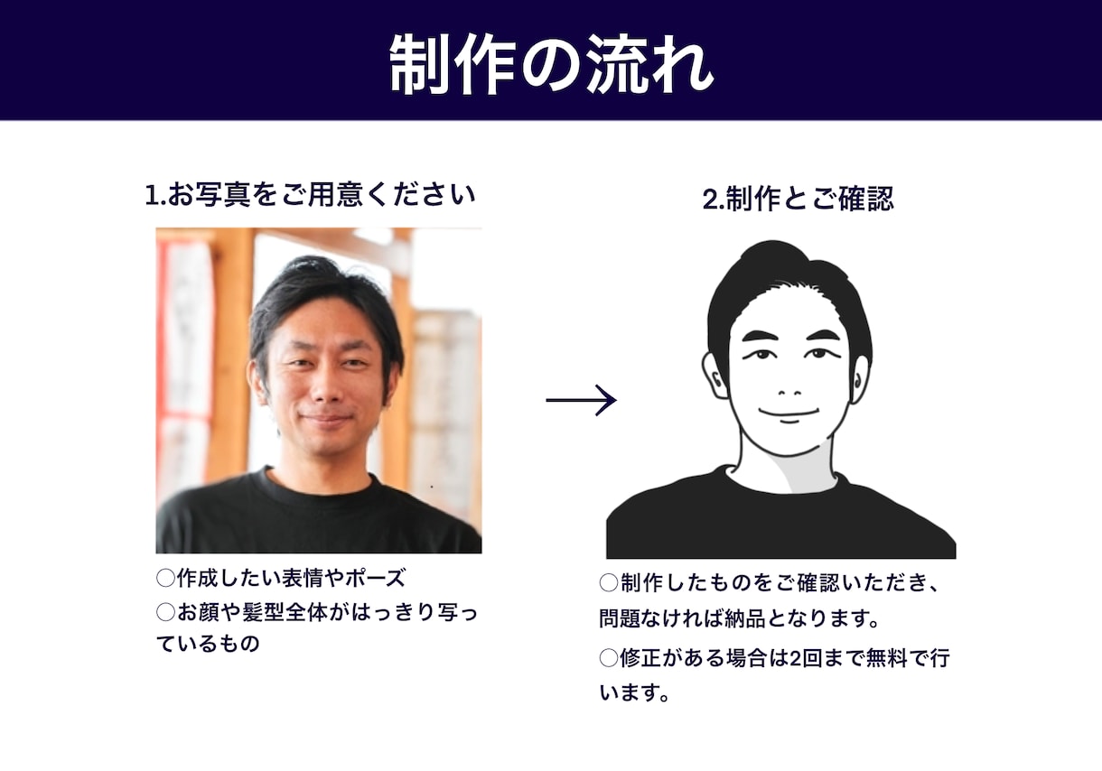 シンプルなモノクロ似顔絵・アイコンお描きします SNS・ブログ等のアイコンや名刺の挿絵、プレゼントに♪ イメージ3