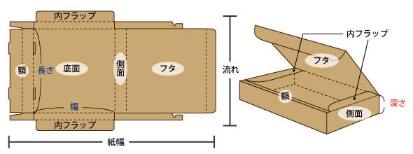 型代版代不要シンプルオーダーパッケージを作成します あなたの商品にピッタリサイズのダンボールパッケージを低価格で イメージ6