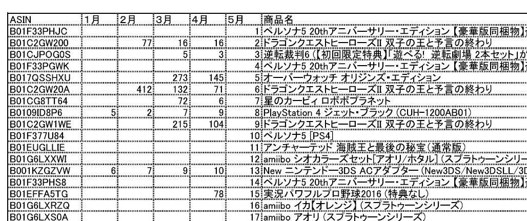 Amazon推奨レポート: 参照が便利になります アマゾンでのビジネスに便利です。 イメージ1