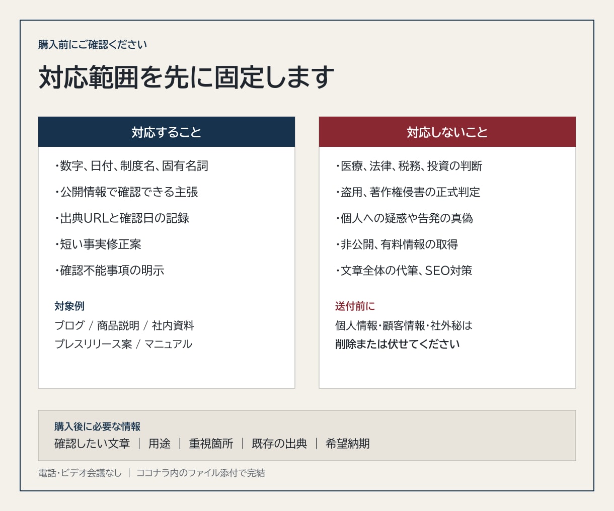 AI生成文章の事実・出典を10項目まで確認します 重要な主張を根拠URL付き判定表に整理 イメージ3