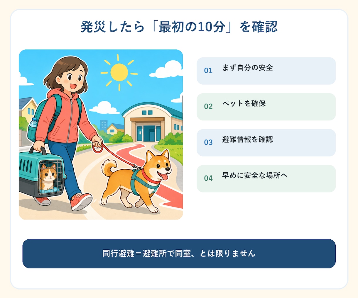 ペットと迷わず避難する防災手順をまとめます 備蓄・避難先・避難所での行動がこれ一冊でわかります イメージ4