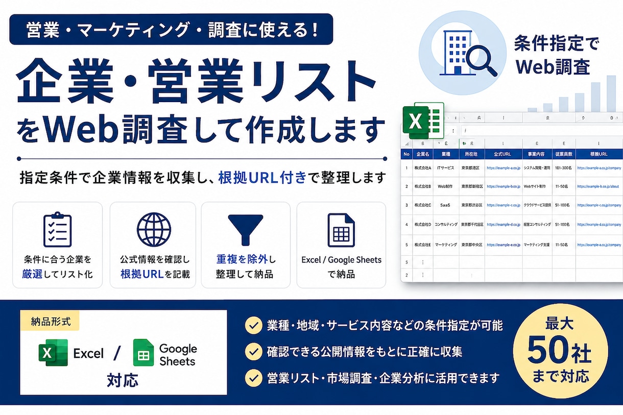 企業・営業リストをWeb調査して作成します 指定条件で企業情報を収集し、根拠URL付きで整理します イメージ1