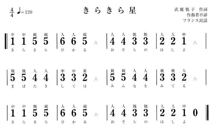 大正琴の譜面を編曲ます 難易度もあなたにあった譜面に仕上げます。 イメージ2