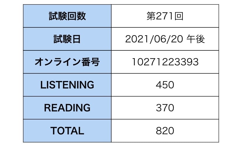 TOEIC のコーチング行います 5ヶ月で820上げた方法教えます イメージ2