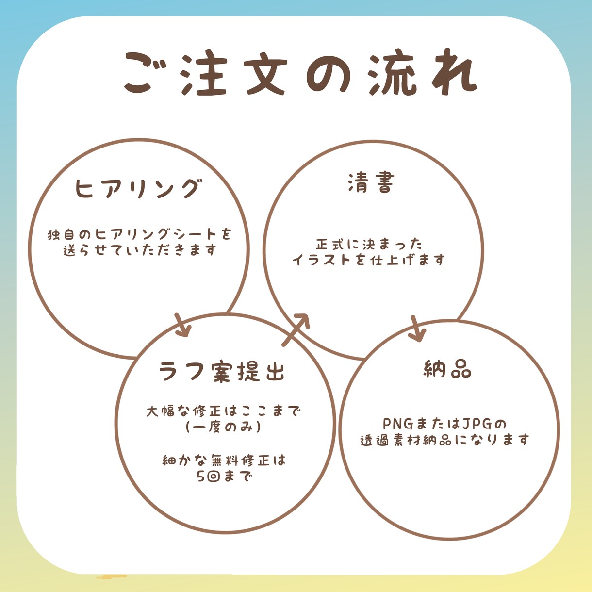 ゆるりと可愛いアイコン描きます 似顔絵、オリジナルキャラクターもお描きいたします イメージ4