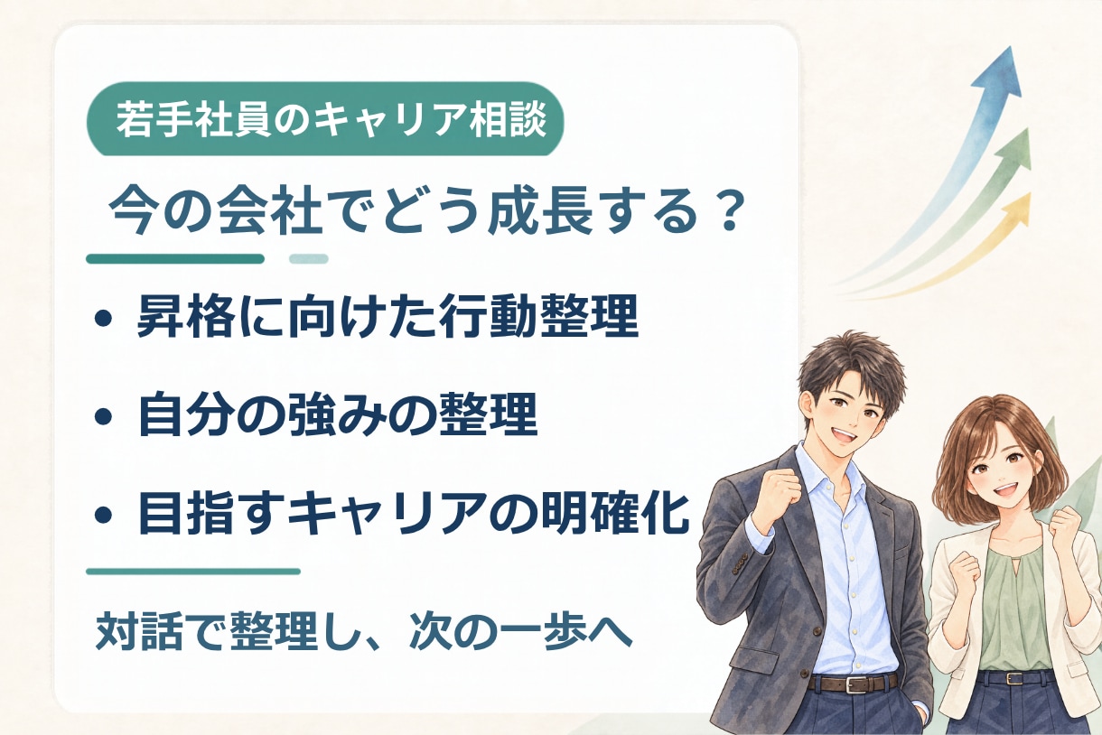 若手社員の社内キャリアの方向性を一緒に整理します 17年の人材育成経験者が、成長への道筋を明確にします イメージ1