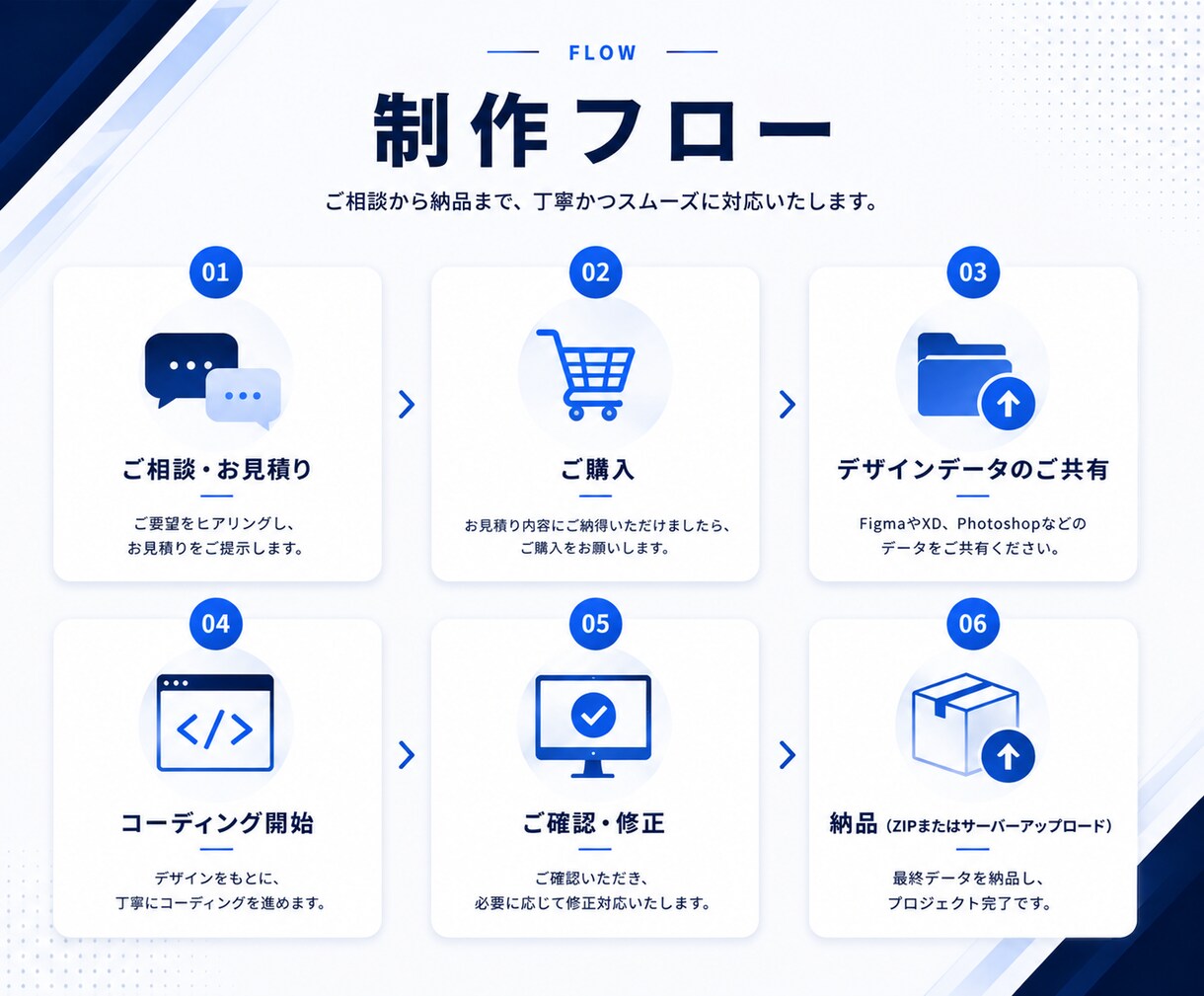 デザインを忠実再現！コーディング代行します 高品質なコーディングで、デザインの魅力をそのままブラウザへ イメージ4
