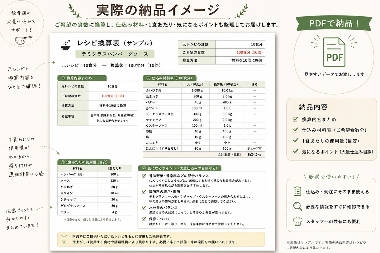 業務用レシピを必要な食数に換算します 大量仕込みの“なんかおかしい”も、現場目線でチェックします イメージ2