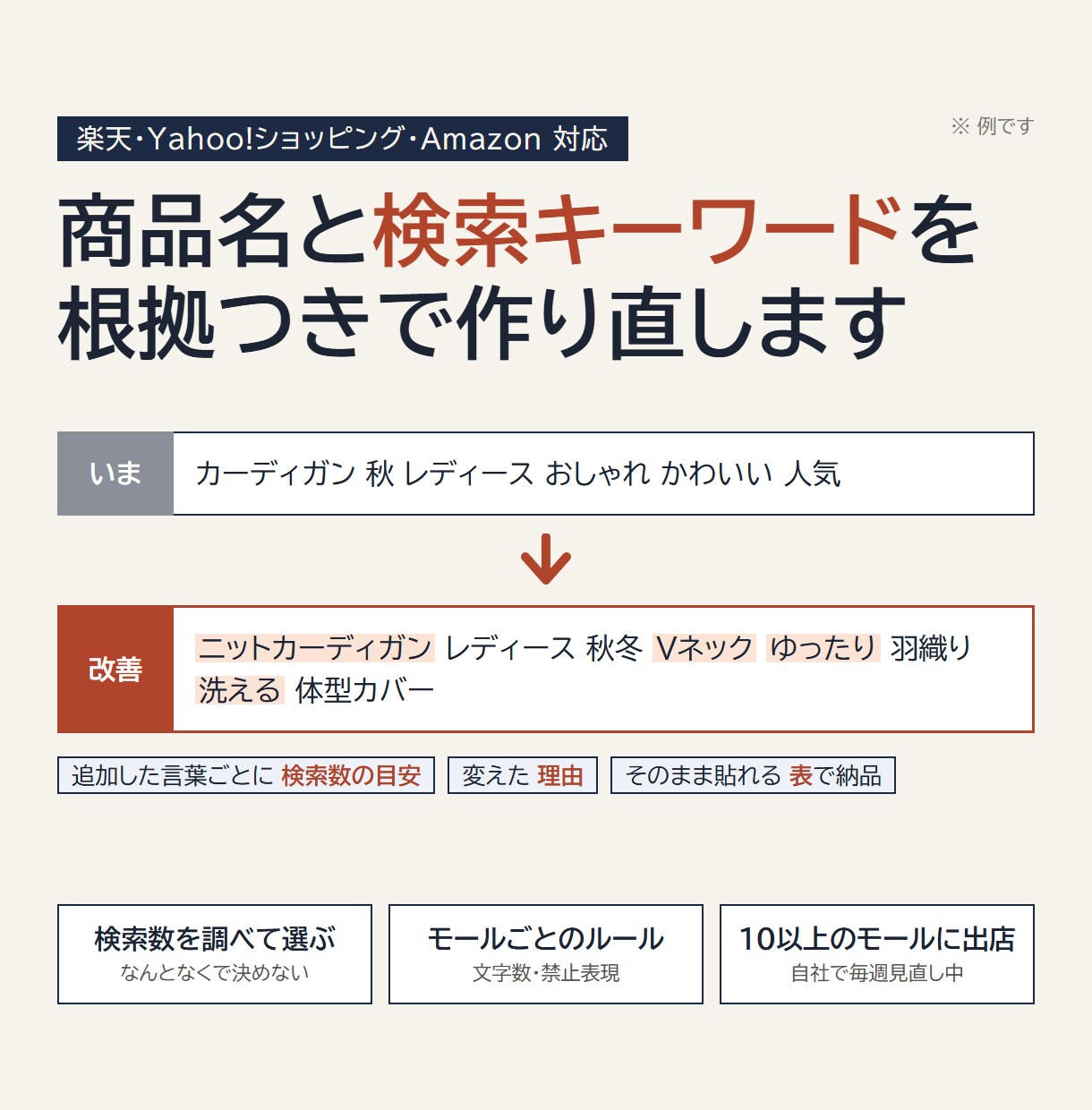 ECの商品名と検索キーワードを最適化します 楽天・Yahoo・Amazon対応／検索数の根拠つきで納品 イメージ1