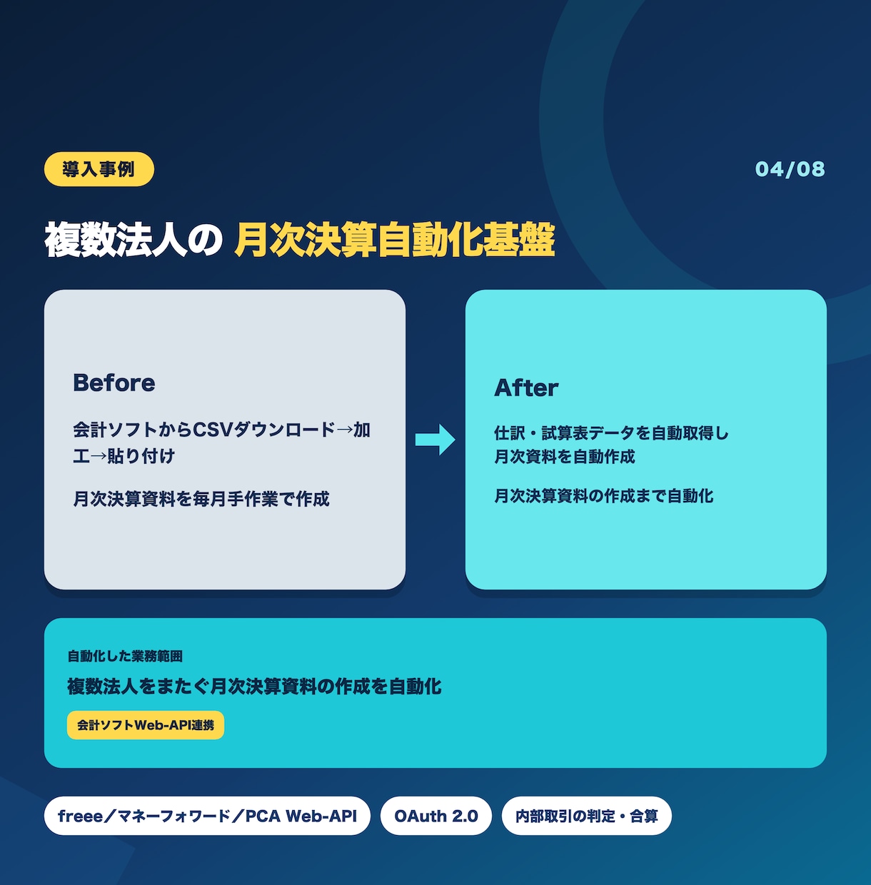freee・マネフォのAPI連携を開発します 仕訳・試算表の自動取得から月次資料の作成まで自動化 イメージ4