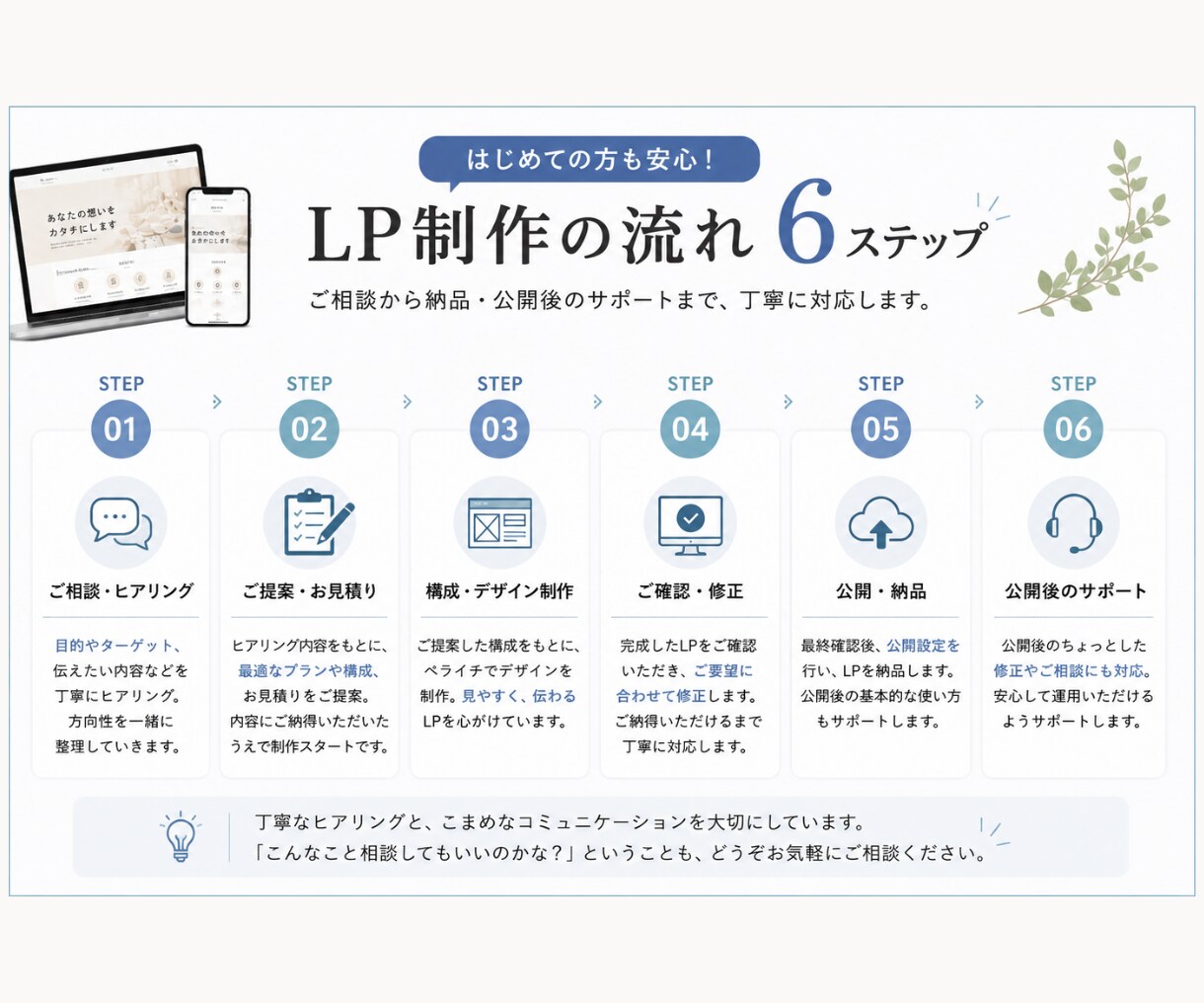 ペライチを使ってLPを作成します スピーディにオリジナルLPを作ります イメージ3
