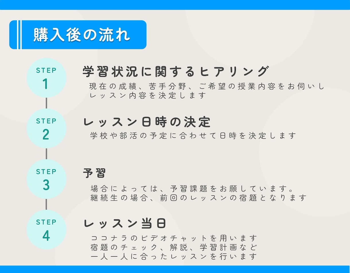 中学生｜英語のオンライン家庭教師をします 定期テストから受験対策までわかるまで噛み砕いて解説します♪ イメージ8