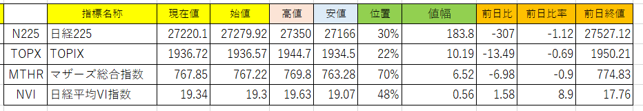 監視銘柄が多くても大丈夫！一目でわかります デイトレードの方にオススメ！時短になります！ イメージ5