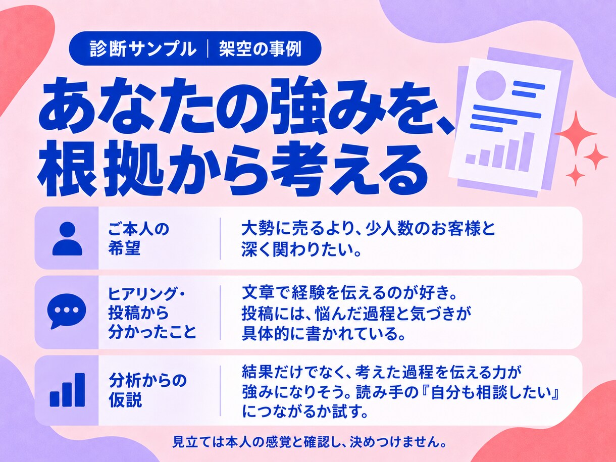 あなたの強みを活かすSNS発信をご提案します Instagram・Threads｜望みと個性から個別分析 イメージ3