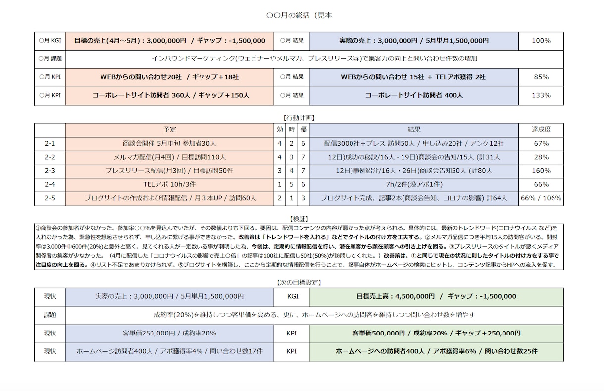 経営者に寄り添ったアシスタントをします 一人で課題を抱えている個人事業主・経営者と併走支援をします。 イメージ3