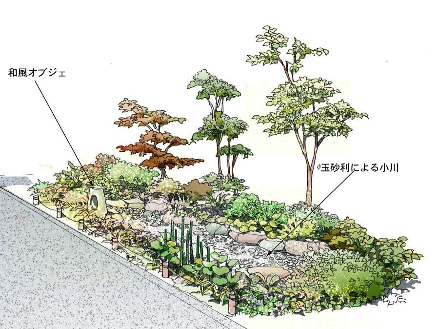 植栽プランを含め手描きパース制作します 季節に合わせたガーデニングや外構又公園プラン。 イメージ10