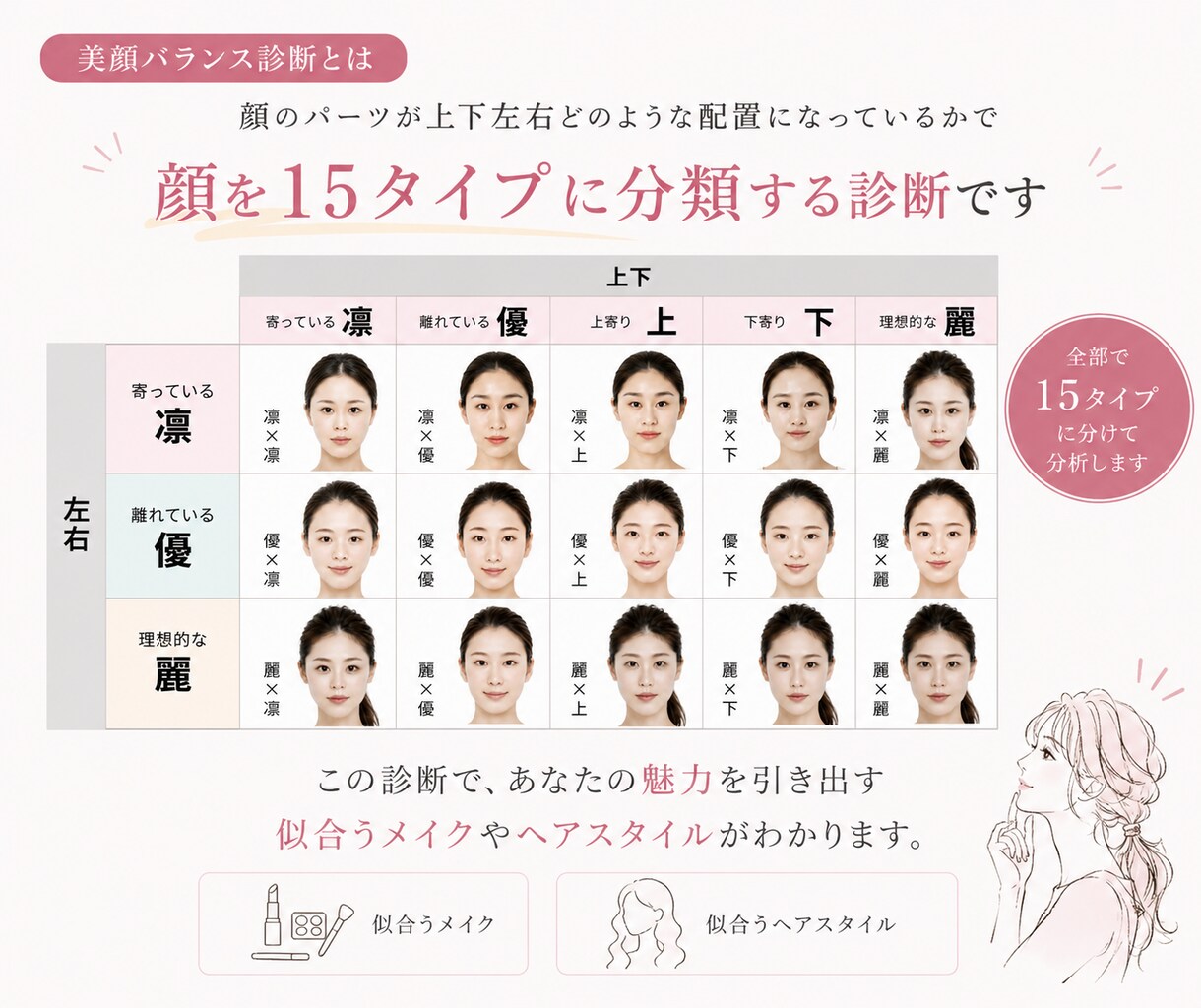 美顔バランス診断似合うメイクをご提案します 美顔バランスから魅力を引き出すﾍｱﾒｲｸをご提案 イメージ3