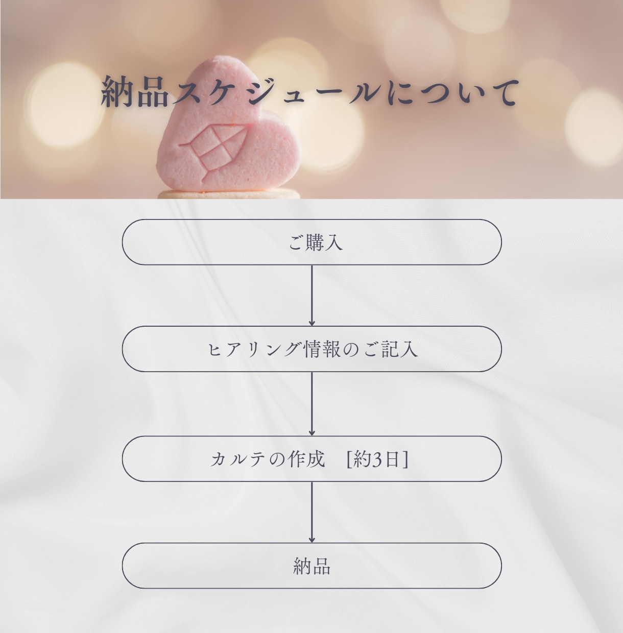 頑張っても動けない原因をみて言語化します タロットとホロスコープであなたの説明書を作成（解除も可） イメージ6