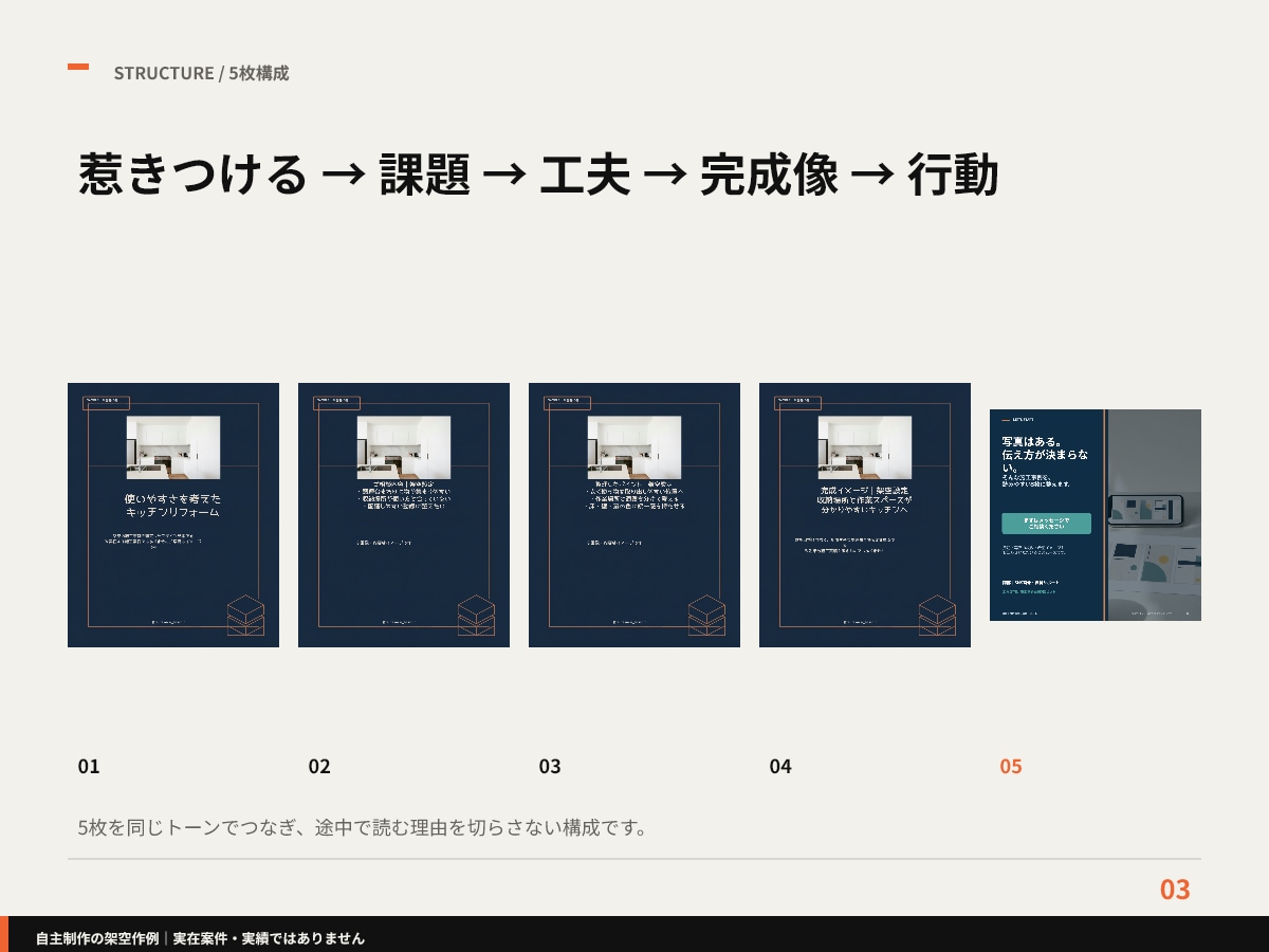 施工写真からInstagram投稿5枚を作ります 工務店向け｜5枚＋短い投稿文・修正2回 イメージ3