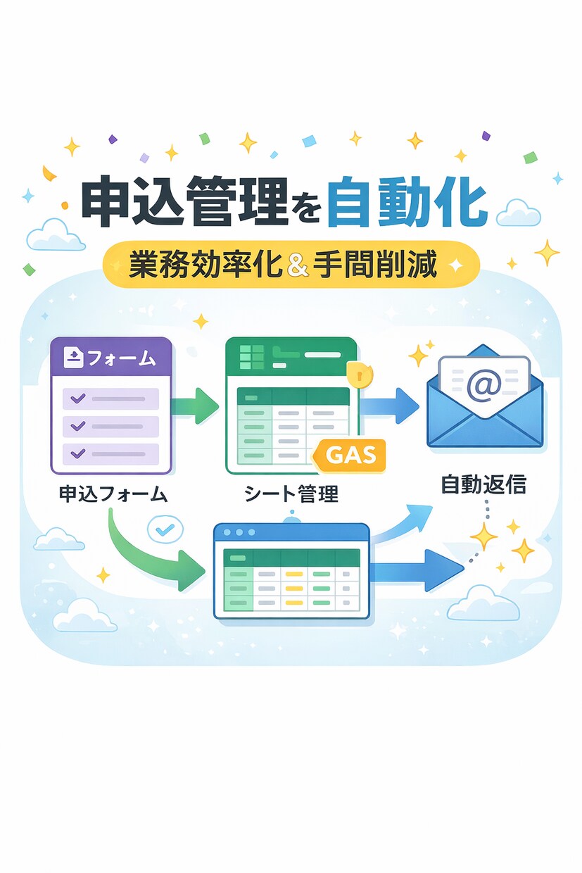 申込管理を自動化し効率化します 手作業の申込管理をゼロに。受付から返信まで完全自動化 イメージ1