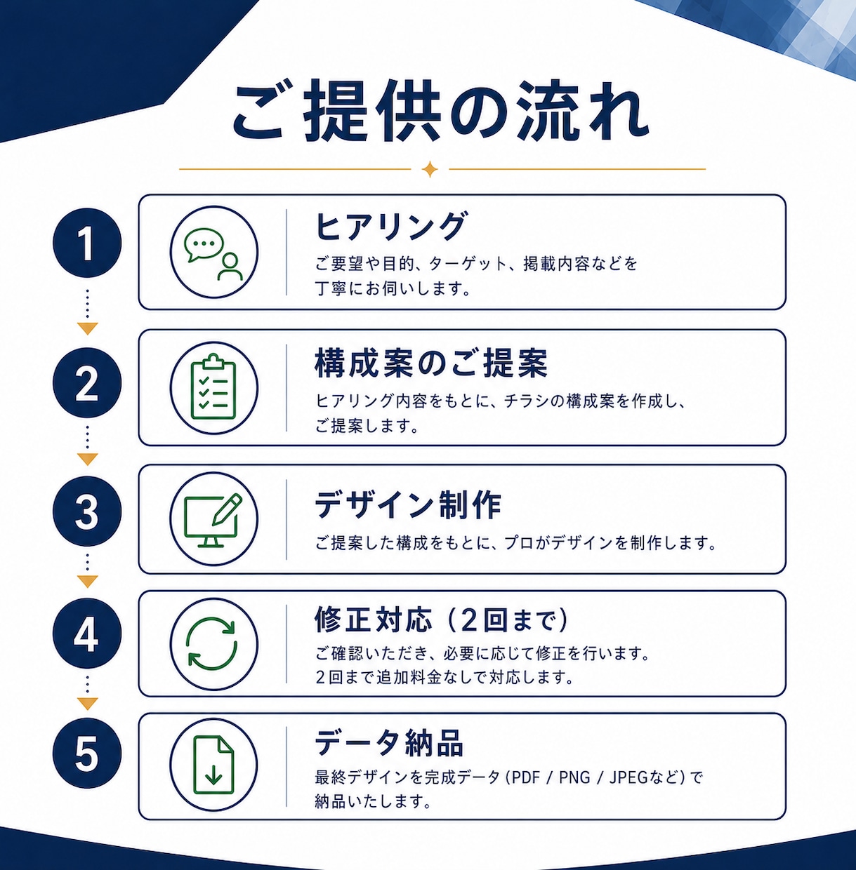 チラシ・フライヤーのデザイン制作いたします 業種を問わず、店舗・サロン・教室・士業など幅広く対応します！ イメージ2