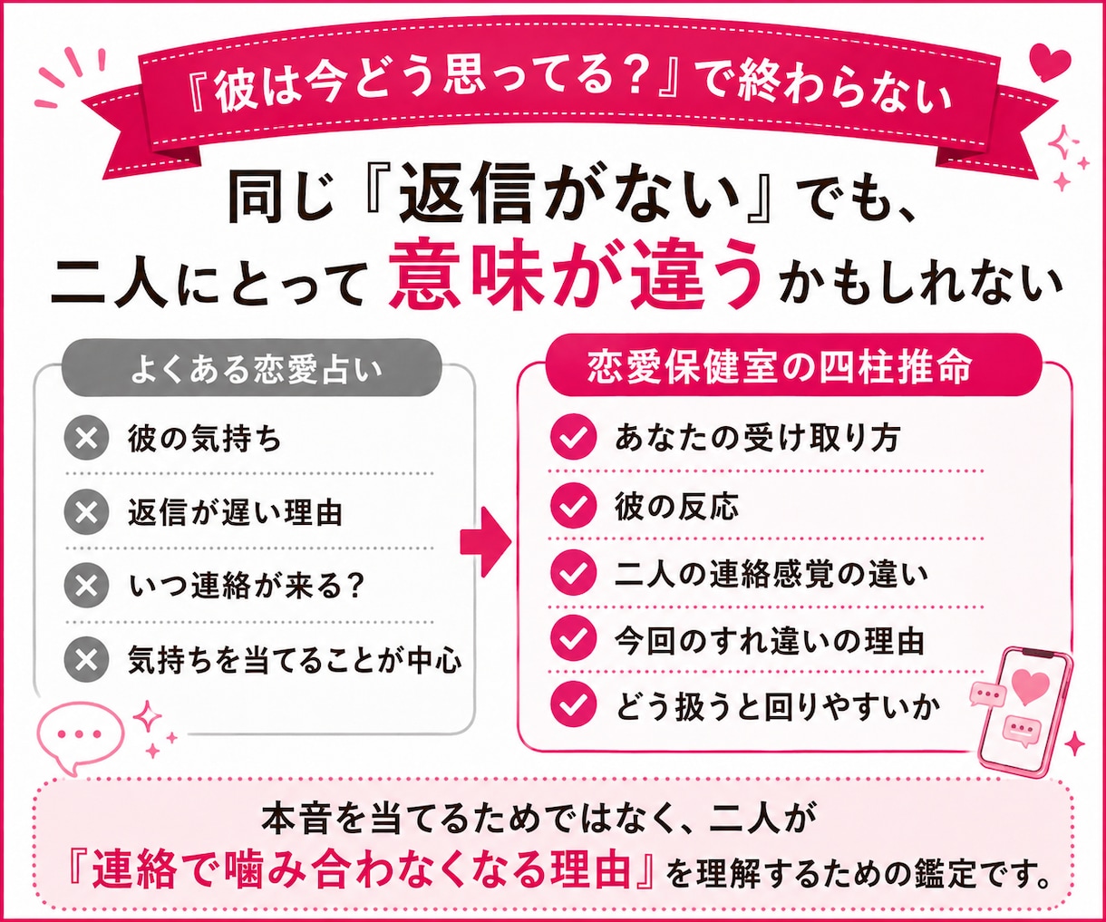 返信が遅い彼。私ばっかり気になる理由を読みます 2000文字以上♡追うほどズレる？二人の連絡パターンを読む イメージ4