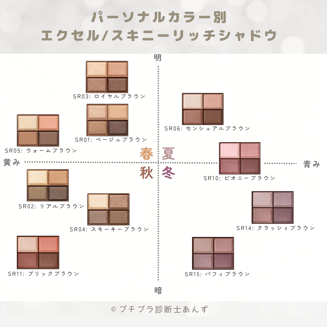 実績１位♥精密12分類パーソナルカラー診断します 割引❤20通り12分類対応★ココナラ・ファッシャン診断数1位 イメージ7